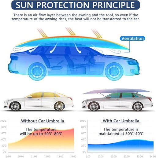 Automatic Car Tent 3.8x2.8M Folding Carport Sun Protection Awning - Image 2
