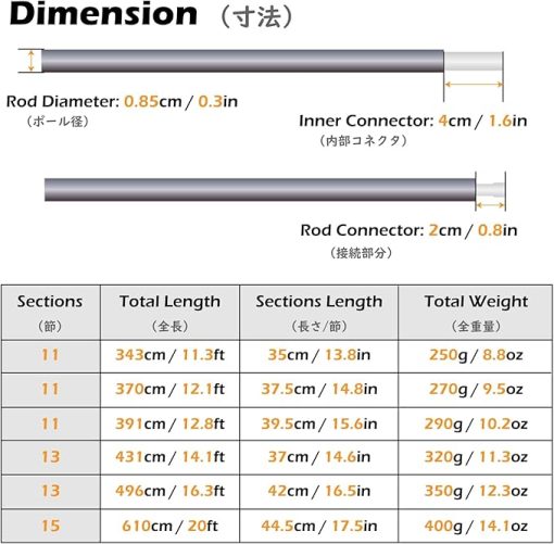 TRIWONDER 2 PCS Aluminium Tent Pole Replacement for Camping Gear - Image 2